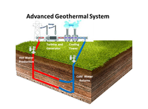 advanced-geothermal