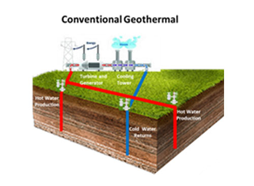 conventional-geothermal