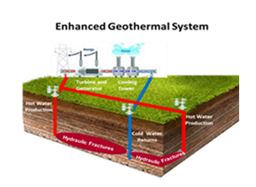 enhanced-geothermal